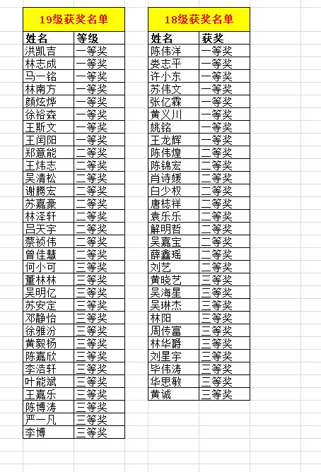 获奖名单.JPG