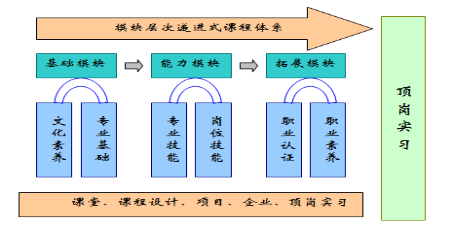厦门工商旅游学校教育质量年度报告（2020年）26259.png