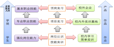 厦门工商旅游学校教育质量年度报告（2020年）26151.png