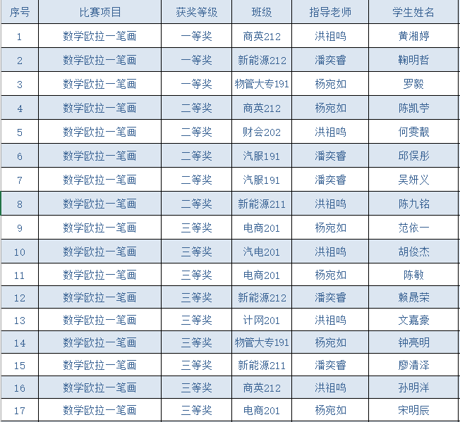 获奖学生名单.png