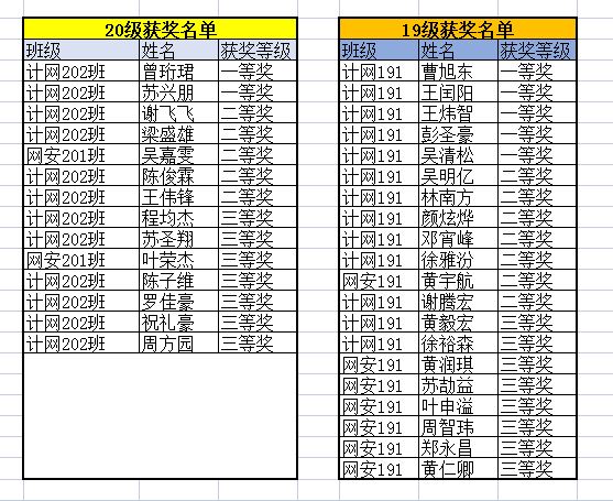 获奖2021.JPG