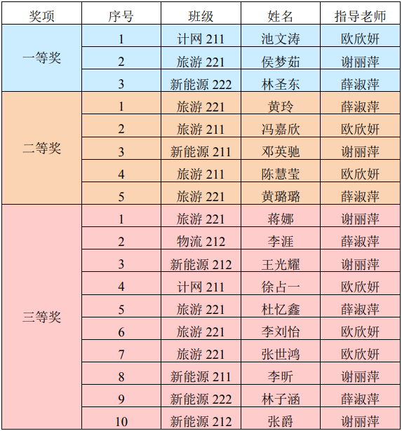 图3（表）.png