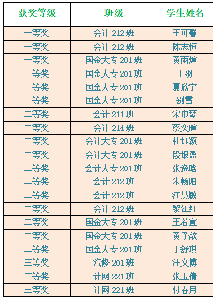 获奖名单.png