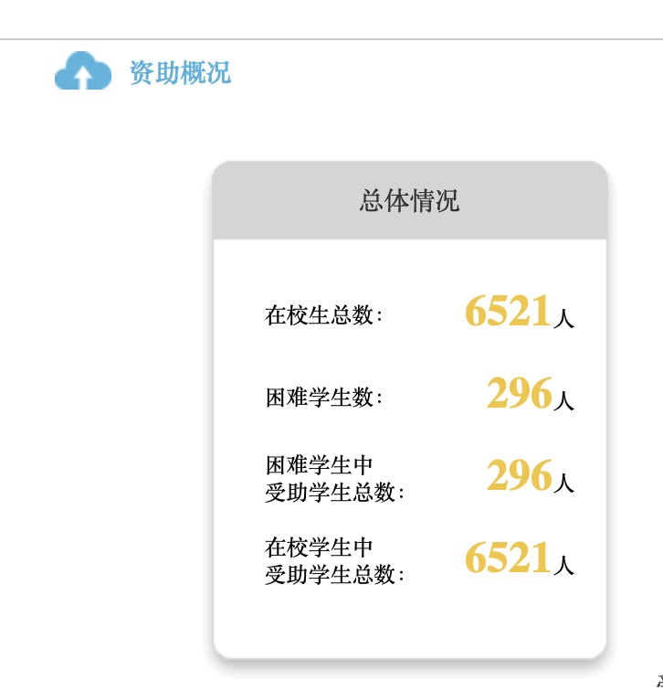 全国系统免学费录入结果.jpeg