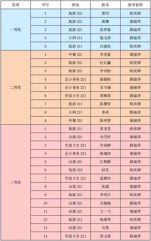 获奖名单.jpg