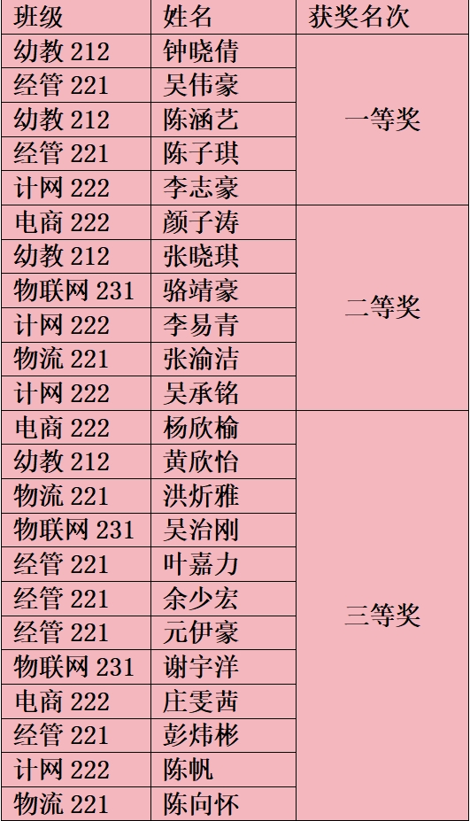 24点竞赛获奖名单.png