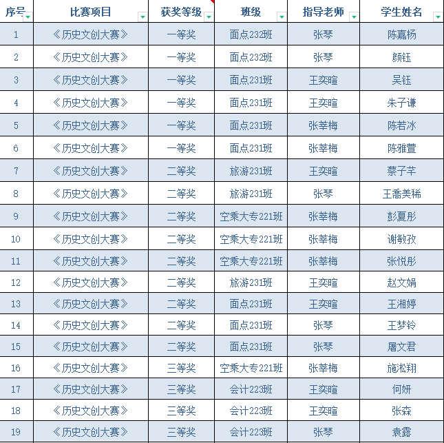 获奖名单.png