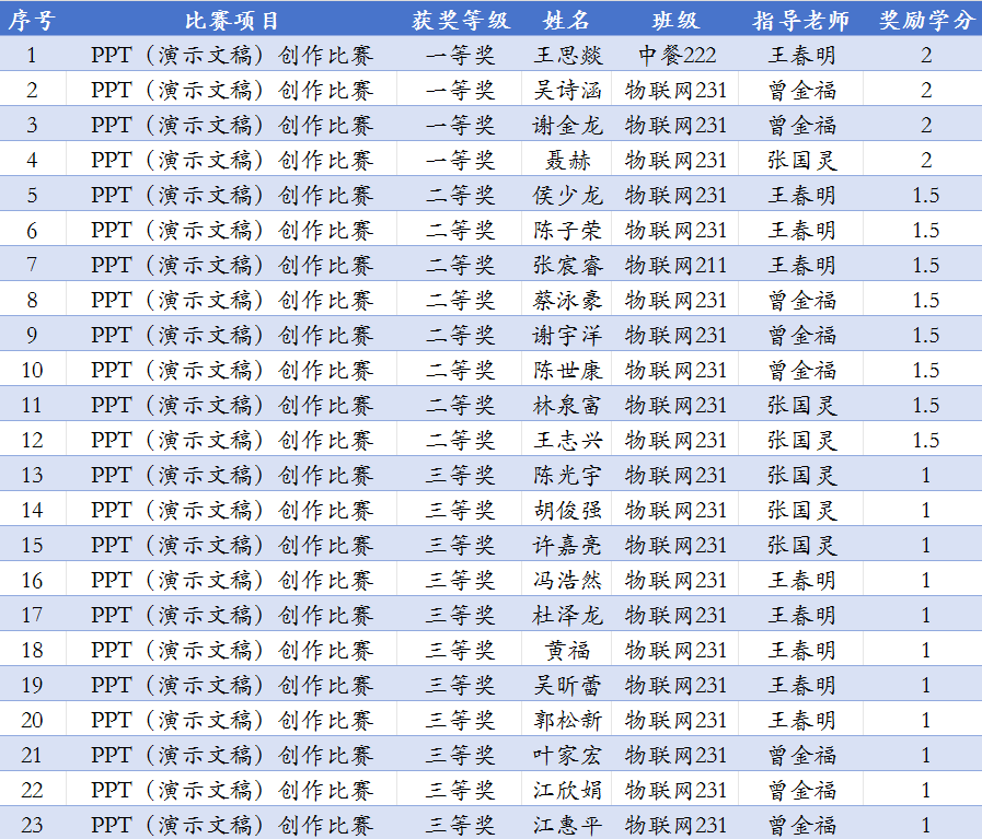 获奖名单.PNG