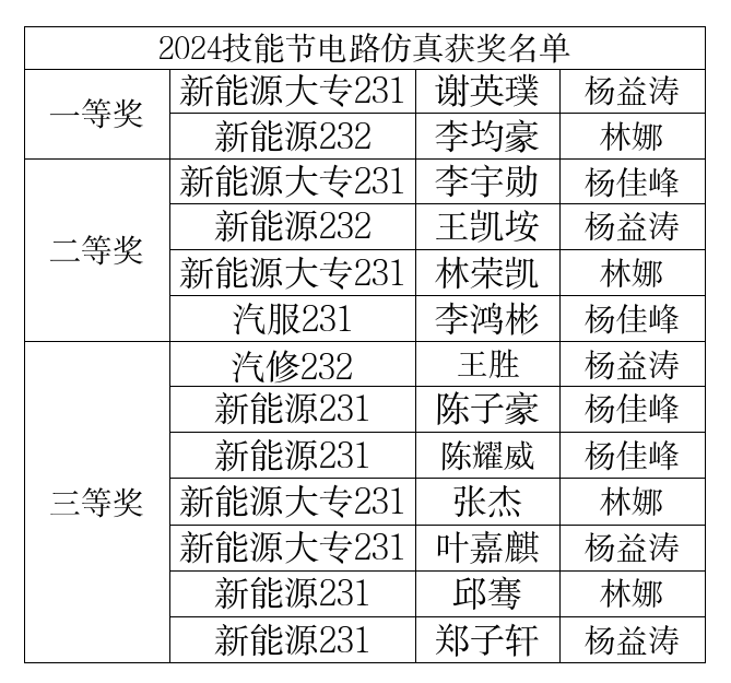 获奖名单.png