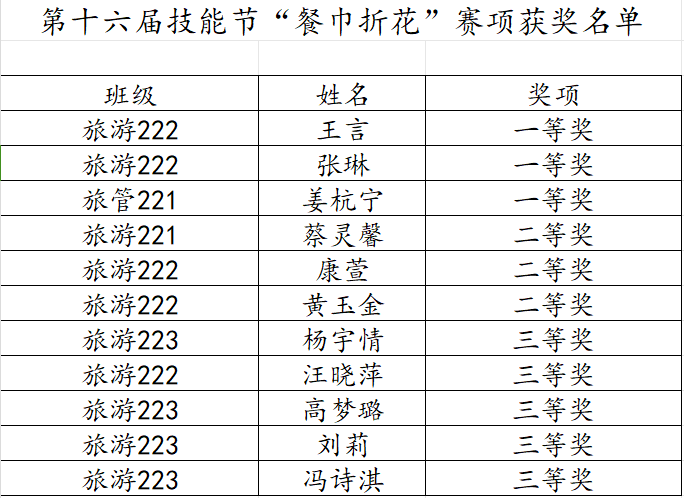 获奖名单.png