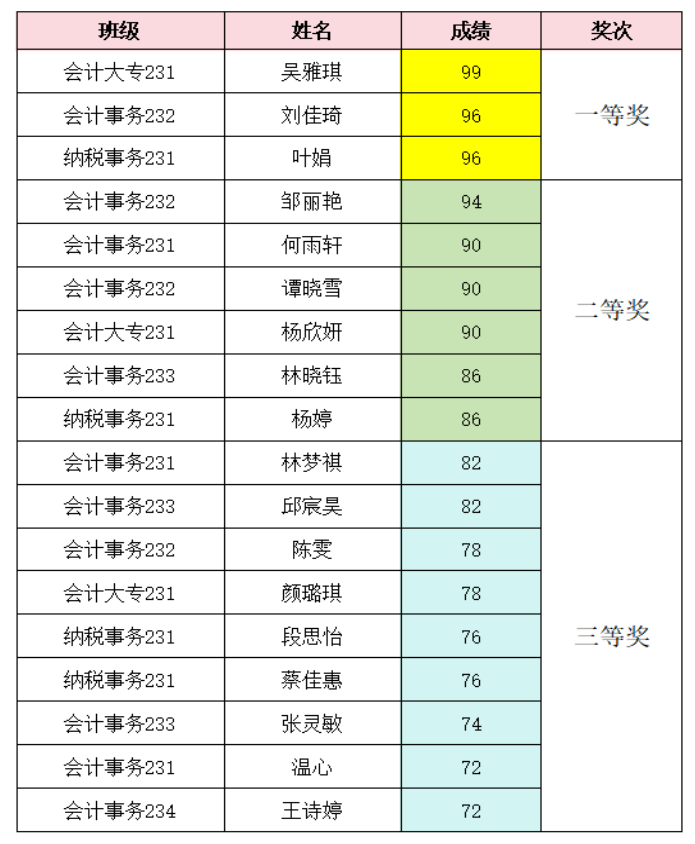 成绩.png