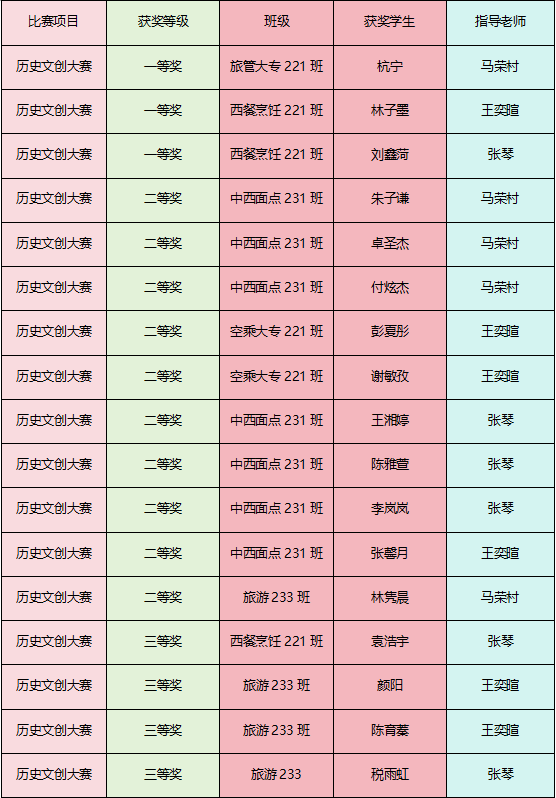 获奖名单.png