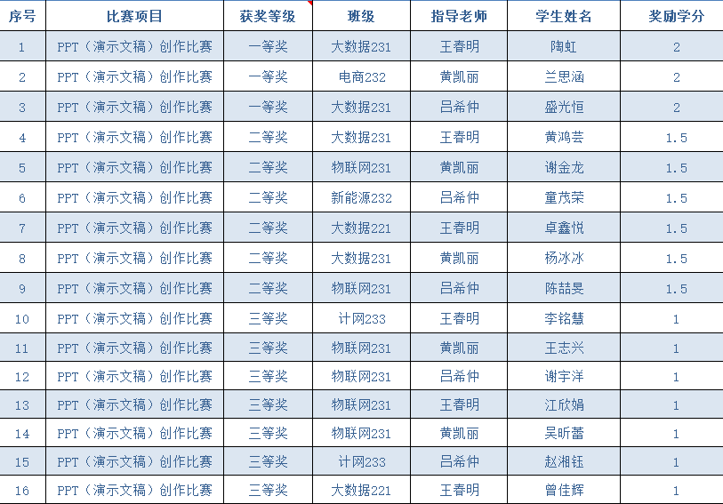 获奖名单.PNG