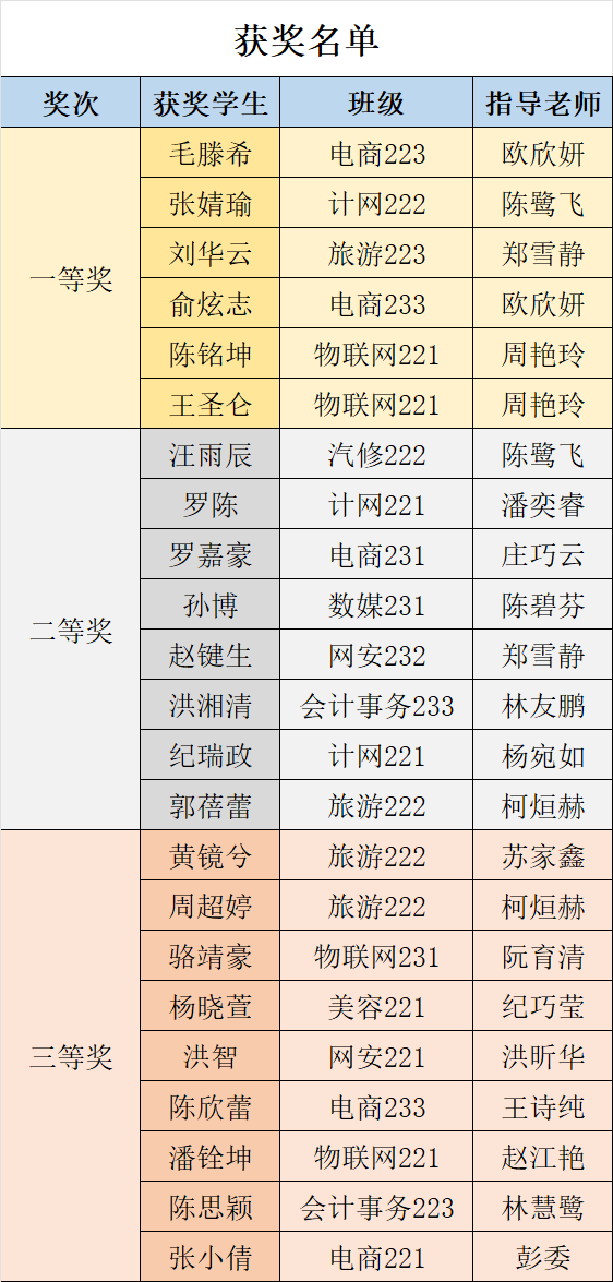 获奖名单.png